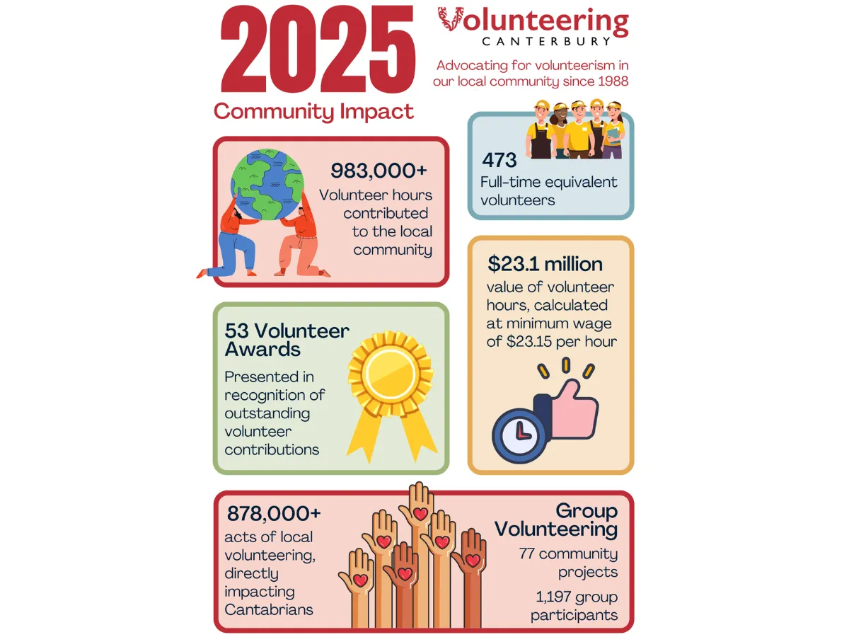 2025 Community Impact Poster