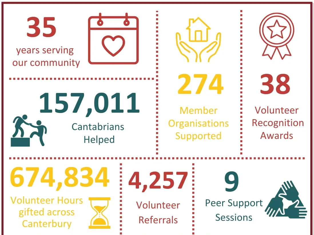 2024 Annual Report Poster